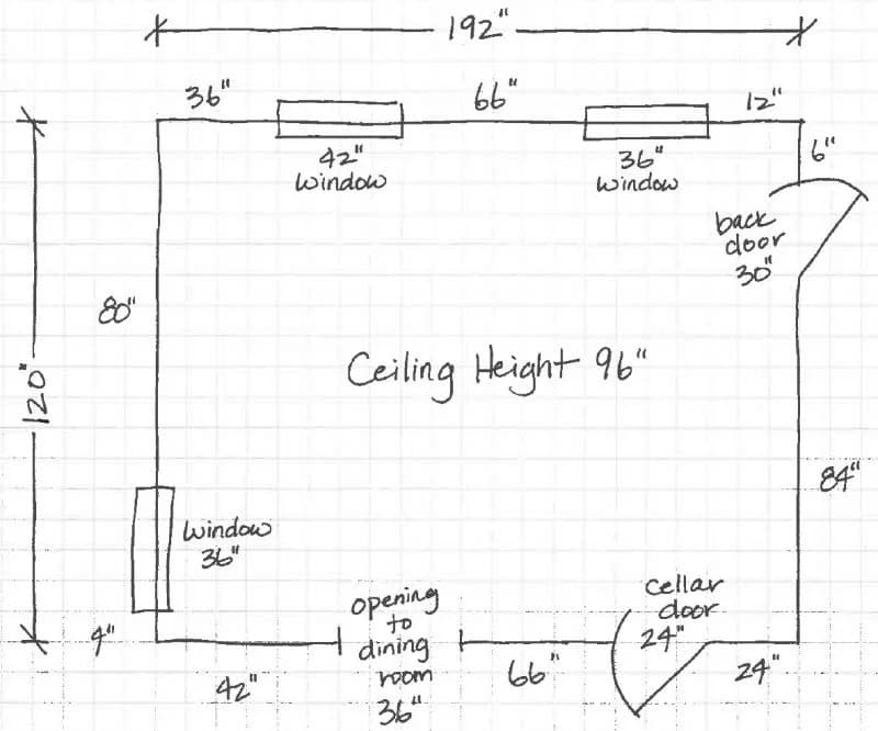 measurements
